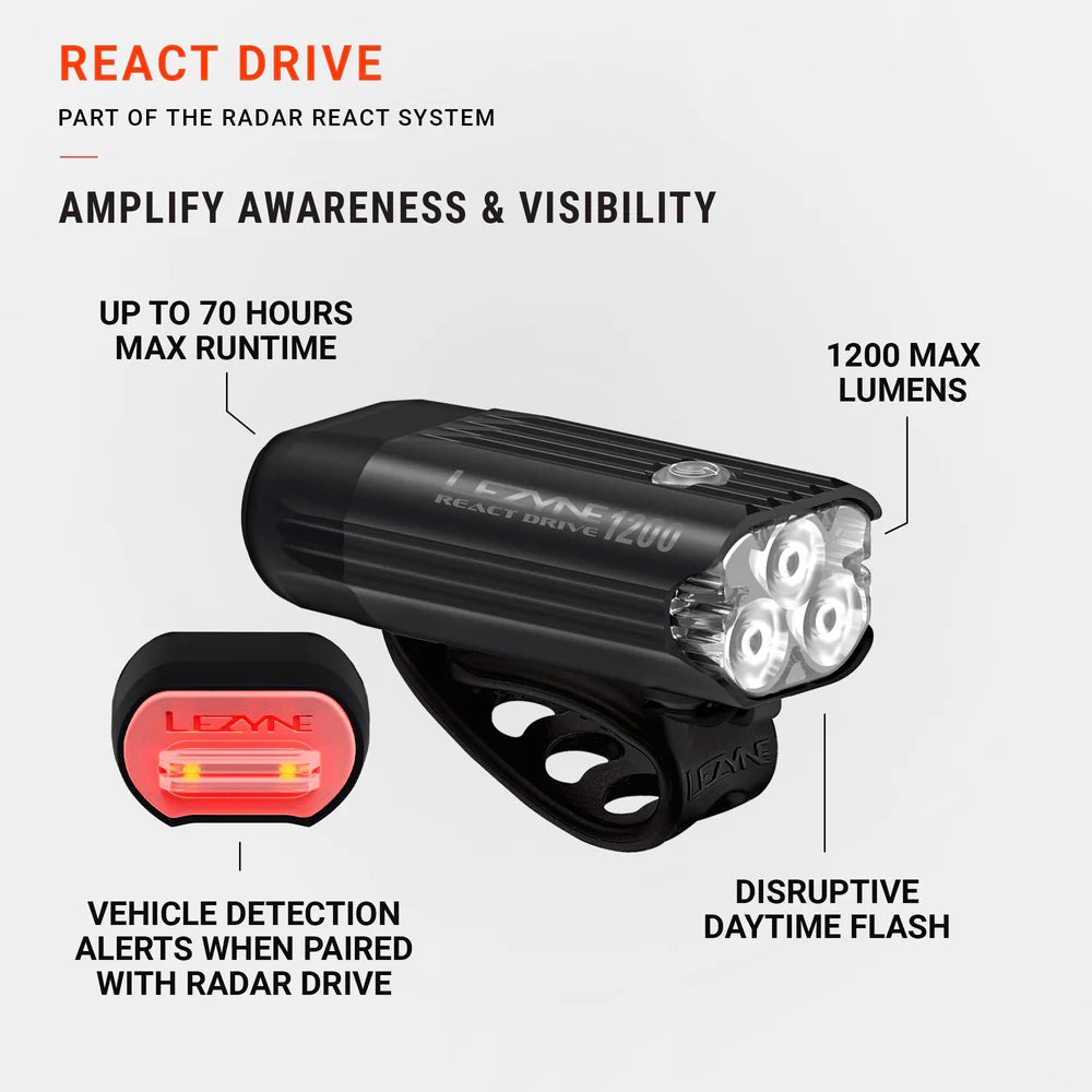 Lezyne React Drive Front 1200 Etuvalo