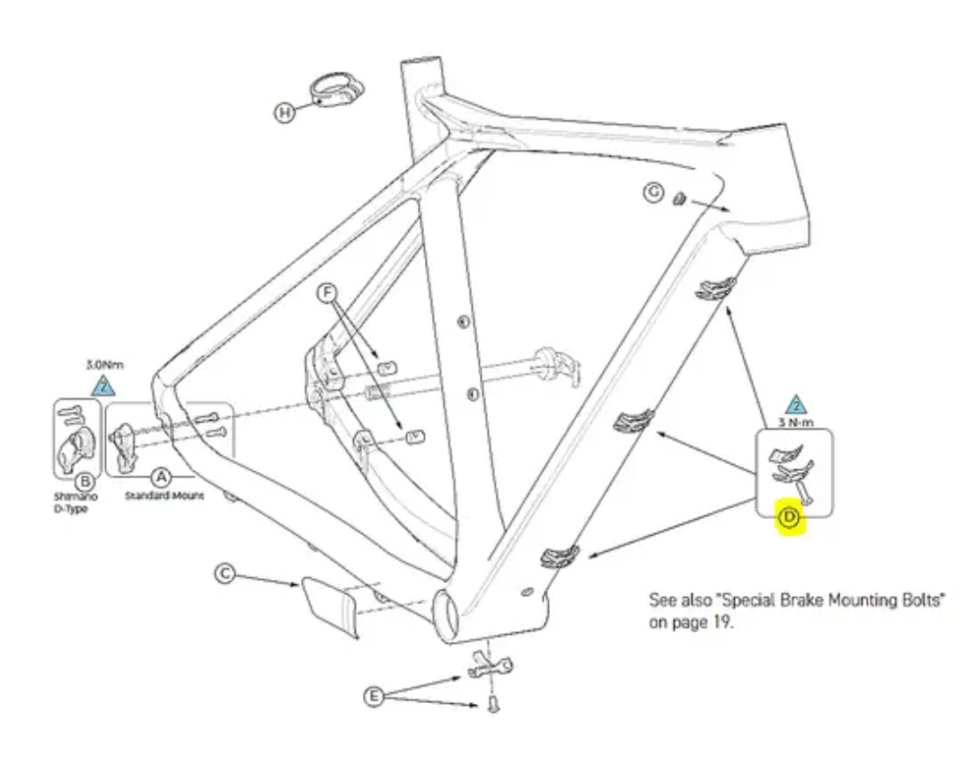 GT Cable Guides (3x) Kaapelikiinnikkeet