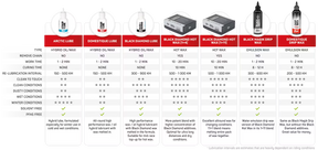 Rex Black Magik Nestemäinen Ketjuvaha